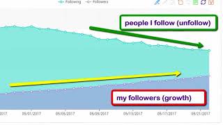 Twitter Tools