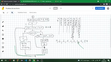 Clase 16 inf-99,  Ejercicios Diagramas de flujo, Programación JAVA  Prefacultativo UMSA 1-2021