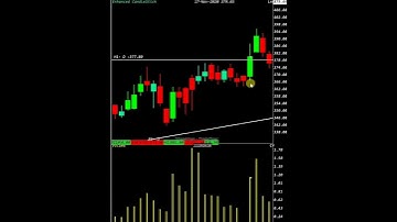 Highest Profitable Chart Pattern For #swingtrading