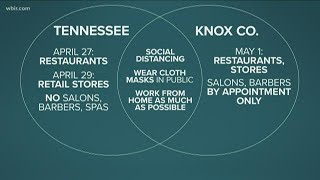 Knoxville and Knox County to start phased reopening plan on Friday