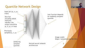 IRIS-HEP Topical Meeting (18 Oct 2021) - Fellowship Presentations