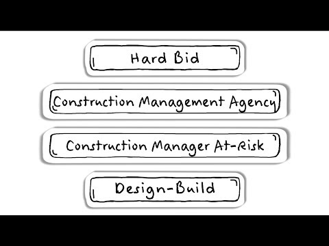 Choosing a Construction