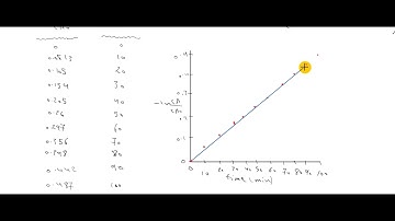Integral Method of Analysis   Solved Examples