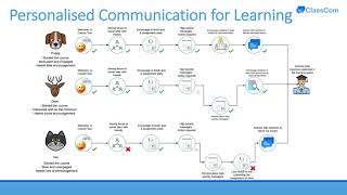 Famous ClassCom - Student Engagement Module Canvas v3 Profile
