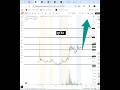 #QTEX  🔥 could be a huge play into next week! $QTEX