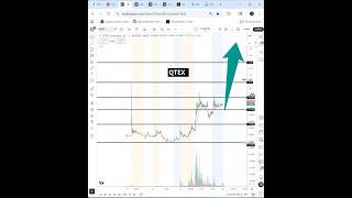 #QTEX  🔥 could be a huge play into next week! $QTEX