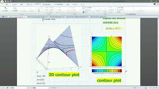 Mathcad Plot-16 (3D-contour plot. Lines of same heights.)