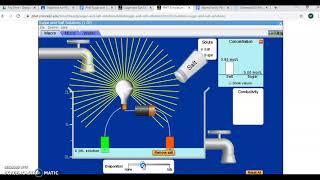 Distance Learning: Sugar and Salt pHet