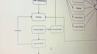 ITECH 7410 Assignment 1 state transition diagram