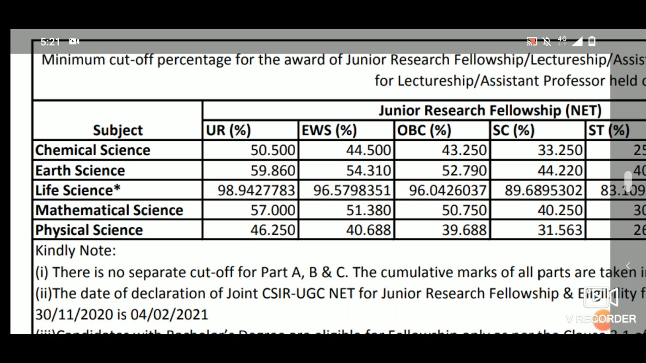 CSIR  NET NTA JUNE 2020 result/cutoff out