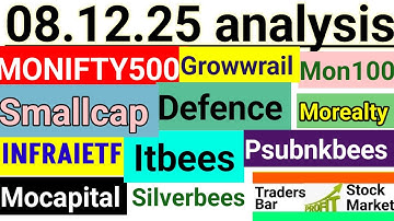 Mix etf analysis 8 December 2025