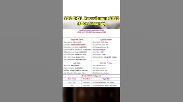 SSC CHSL Recruitment 2023 | SSC CHSL Notification 2023