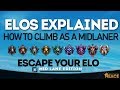 How to ACTUALLY Climb as a MID LANER - ELOs Explained Mid Lane Edition