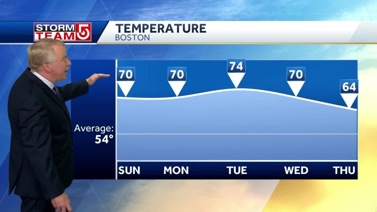 Video: Stretch of unseasonably warm weather to continue - YouTube