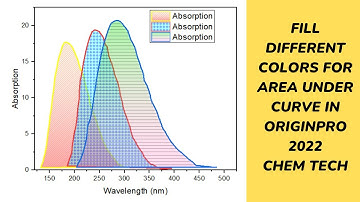 Fill different colors for area under curve for different peaks in OriginPro 2022|CHEM TECH
