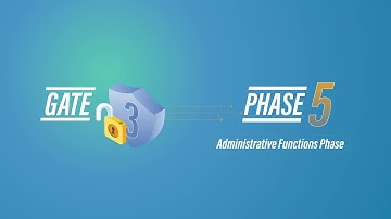 Phase 3–5: Get Your Part 135 Certification
