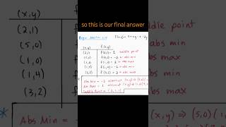 Find Extrema on Surface over Closed and Bounded Domain Region