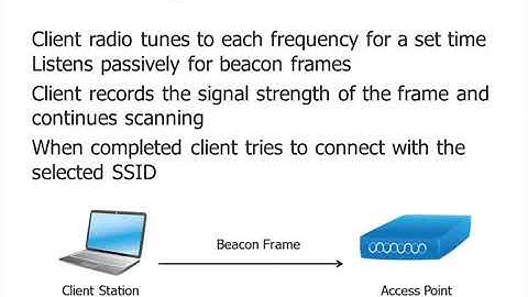 Lesson 7 Wireless LAN Operations