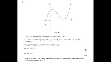 Pure Math P1 May/June 2024 [Q3] Edexcel IAL WMA 11/01| Horizontal translation & Stretch, Reflection