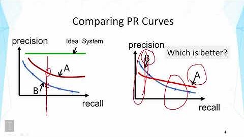 Lecture 15 —Evaluation of TR Systems  Evaluating Ranked Lists -- Part 1 | UIUC