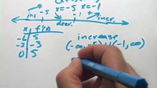 Calculus: Finding Intervals of Increase and Decrease