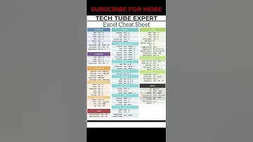EXCEL SHORTCUTS | EXCEL CHEAT SHEET #excel #microsoft #shorts