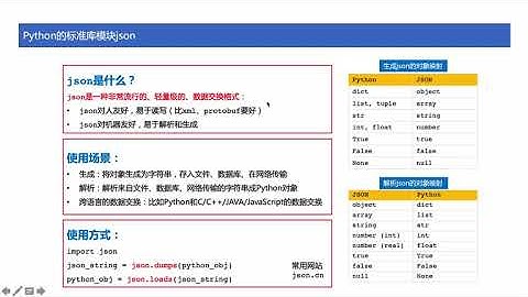 [ python tutorial ] 44 Python的json模块