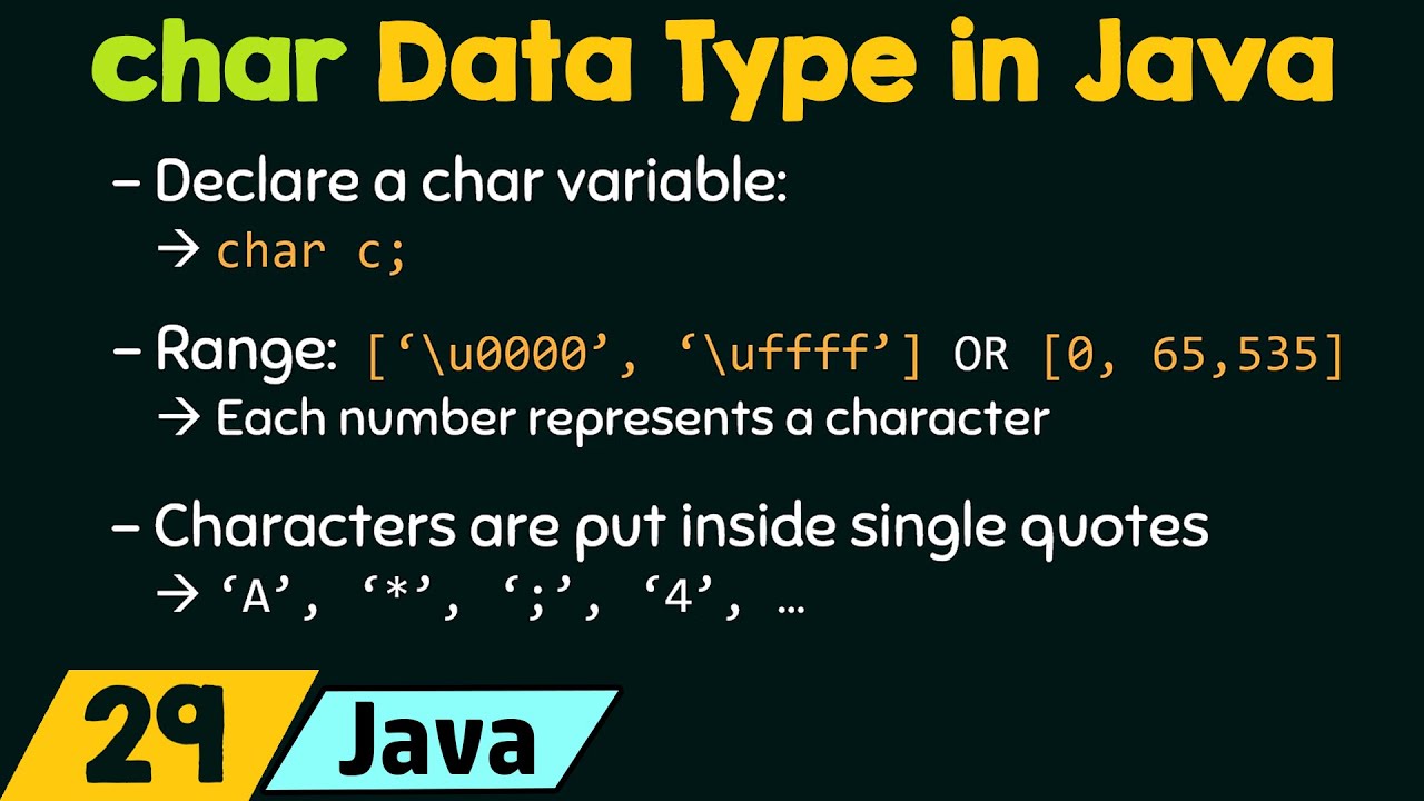 The Char Data Type In Java YouTube