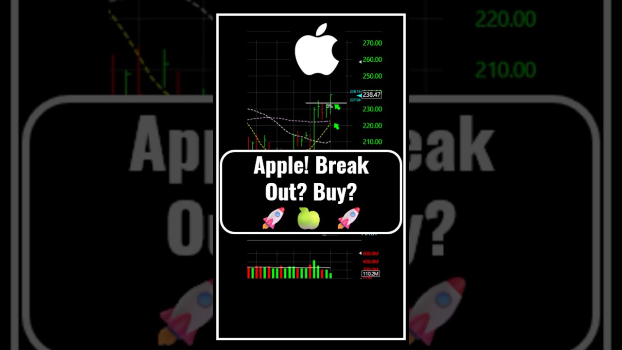 Apple best stock to buy now! AAPL buy range ! 