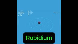 What is Rubidium #periodictable #symbols #chemistry