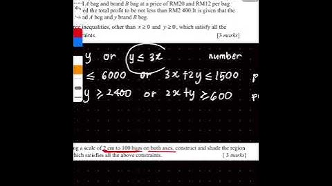 ADDMATHS F5 LINEAR PROGRAMMING by amal balqis