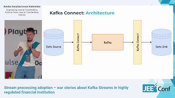 War stories about Kafka Streams (Bohdan Danyliuk and Levani Kokhreidze, Estonia)