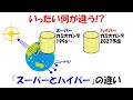 【カミオカンデ】スーパーとハイパーの違いは何か？【光電効果】【光電子増倍管】