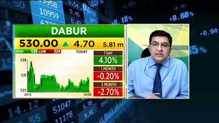 dabur india share price today I dabur india share news today l dabur india share latest news