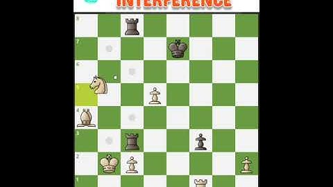 INTERFERENCE Chess Tactics
