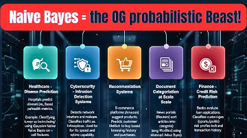 ML’s Fastest Brain - Naive Bayes Classification Explained !