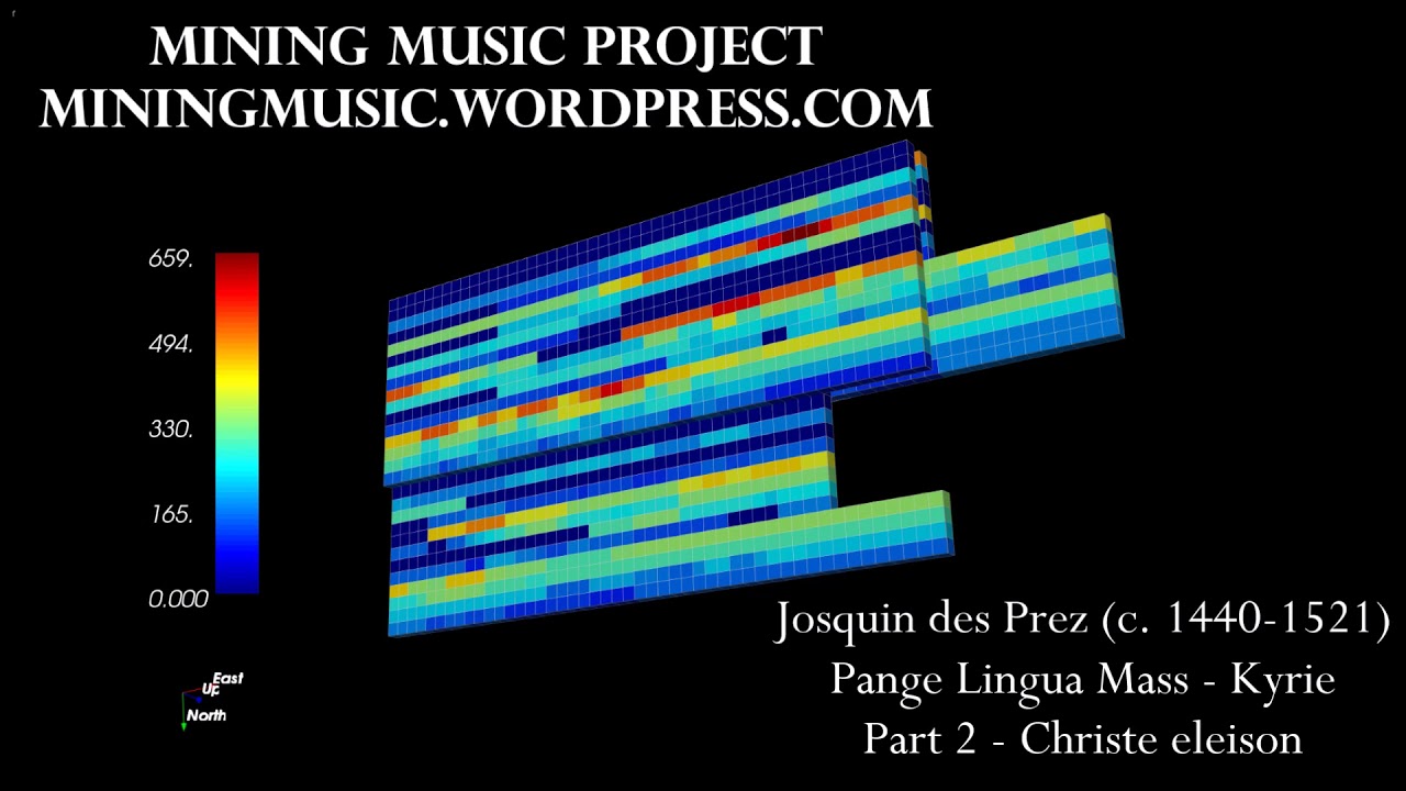 Mining Music Project Computer Generated Sound Files Original Piece