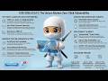 ZERO-CLICK DoS: The Unpatched Unisoc Modem Flaw Crashing Androids (CVE-2025-6161 #cybersecurity