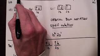Introduction to Electronic Configurations: CHE 111: 8-2