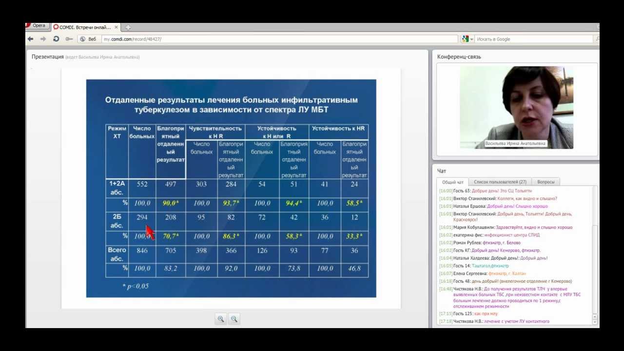 Химиотерапия ТБ: достижения, проблемы, перспективы