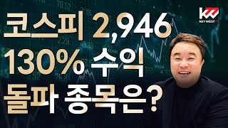 🚀코스피 종목 수익률 130% 신기록 경신! 지금 어디에 투자하면 좋을까? 25년6월16일(월)밤9시의 사본