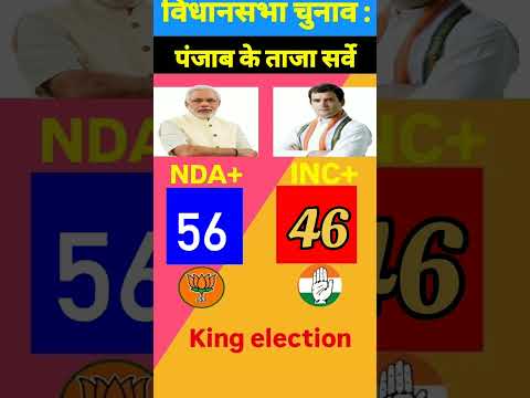{°bjp vs INC°}