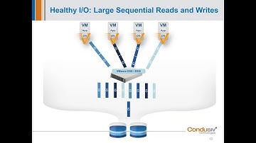 Webinar: How to Boost VM Performance With Ease 20190514