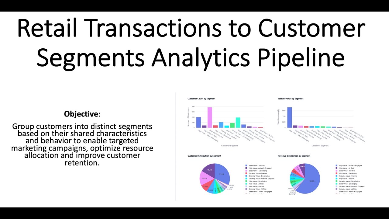Retail Transactions to Customer Segmentation Data Pipeline with ...