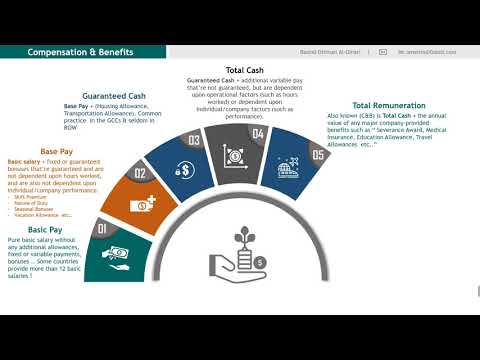 الحلقة 11 المزايا والتعويضات