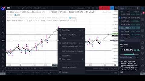Choosing the right brick size for renko charts