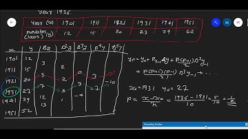 Problem using Gauss backward formula & Lagrange formula