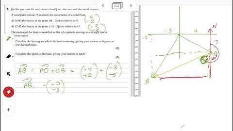 Question 2 October 2020 AS Maths Edexcel pure paper 1