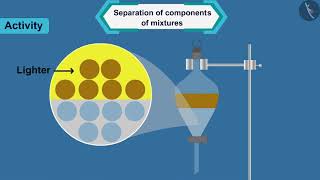 Separation of components of a  mixture | Part 1/1 | English | Class 9