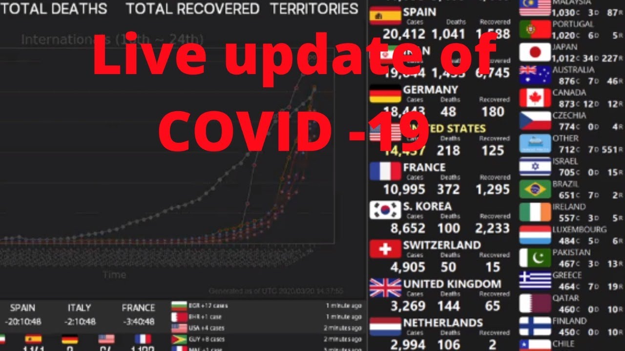corona stats corona stats